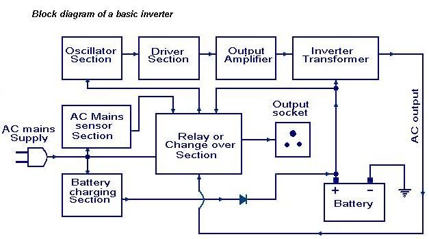 Block Diagram